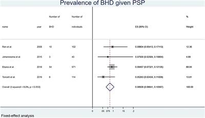 Prevalence of Birt-Hogg-Dubé Syndrome Determined Through Epidemiological Data on Spontaneous Pneumothorax and Bayes Theorem